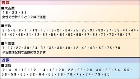 地格24|地格の画数の意味1画から55画とは